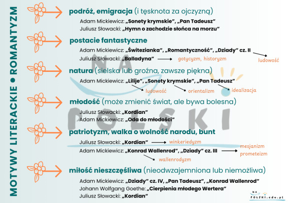 Romantyzm - motywy literackie | Na Polski